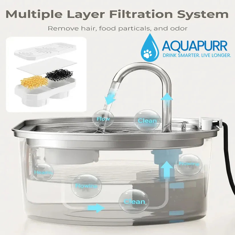 AquaPurr™ — Drink Smarter. Live Longer.