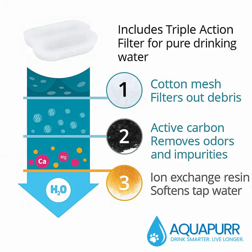 AquaPurr™ — Drink Smarter. Live Longer.
