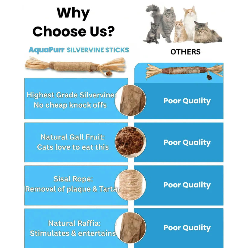 AquaPurr Natural Silvervine Dental Sticks