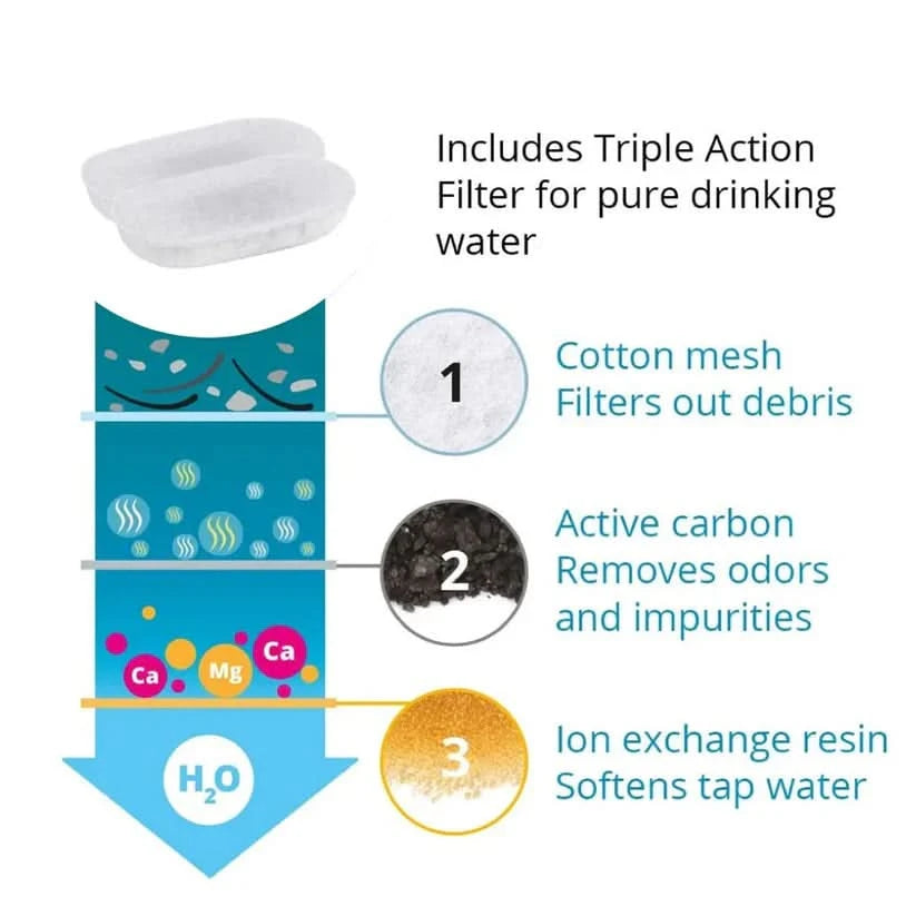 24pcs Filter Replacement For 1 Year (Save more⁺) - AquaPurr