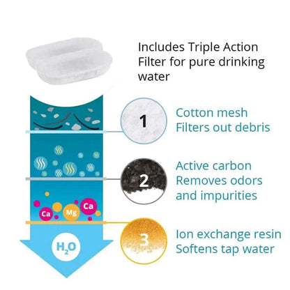 24pcs Filter Replacement For 1 Year (Save more⁺) - AquaPurr